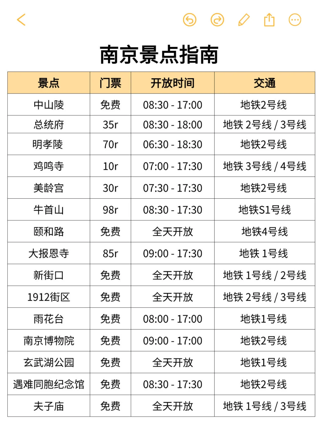 写给10-11月准备去南京旅游的姐妹