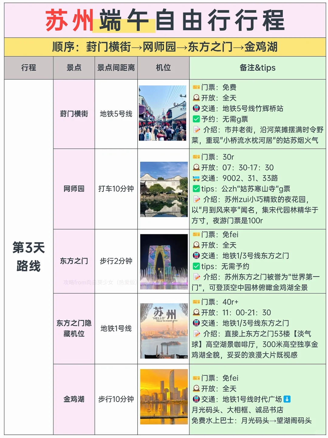 J人男朋友做的苏州旅游攻略…好详细啊🤩