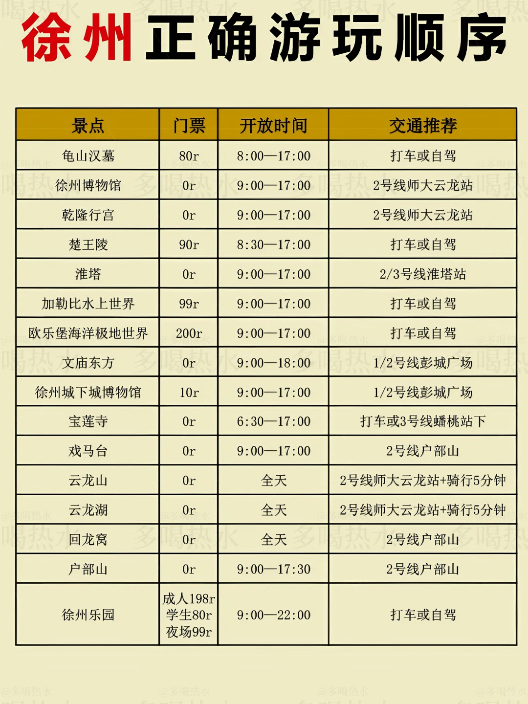 7刷徐州！听劝！