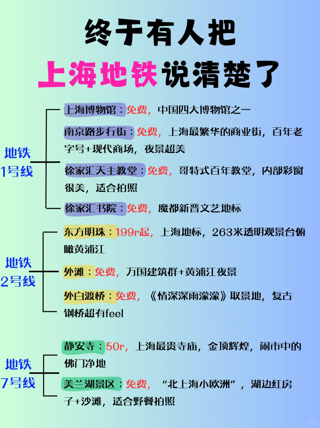 谁懂啊😭终于有人把上海地铁说清楚了！