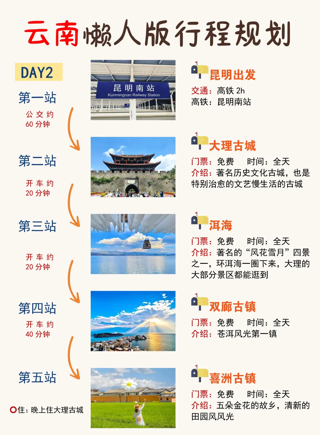 云南旅游攻略😭哪里找到这么全的