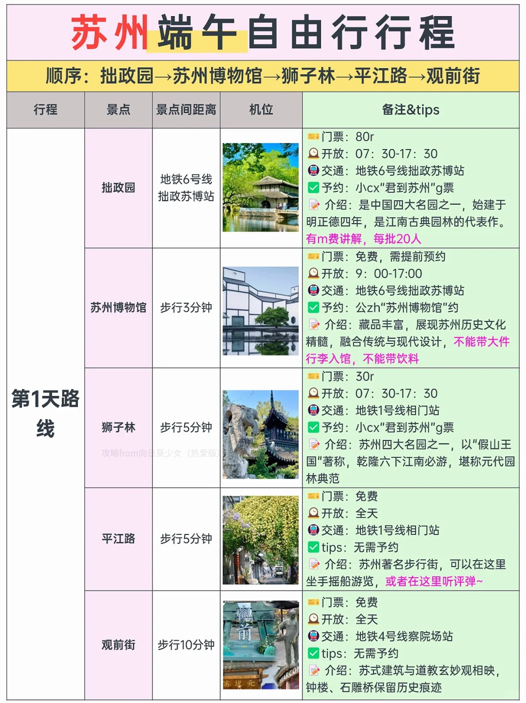 J人男朋友做的苏州旅游攻略…好详细啊🤩