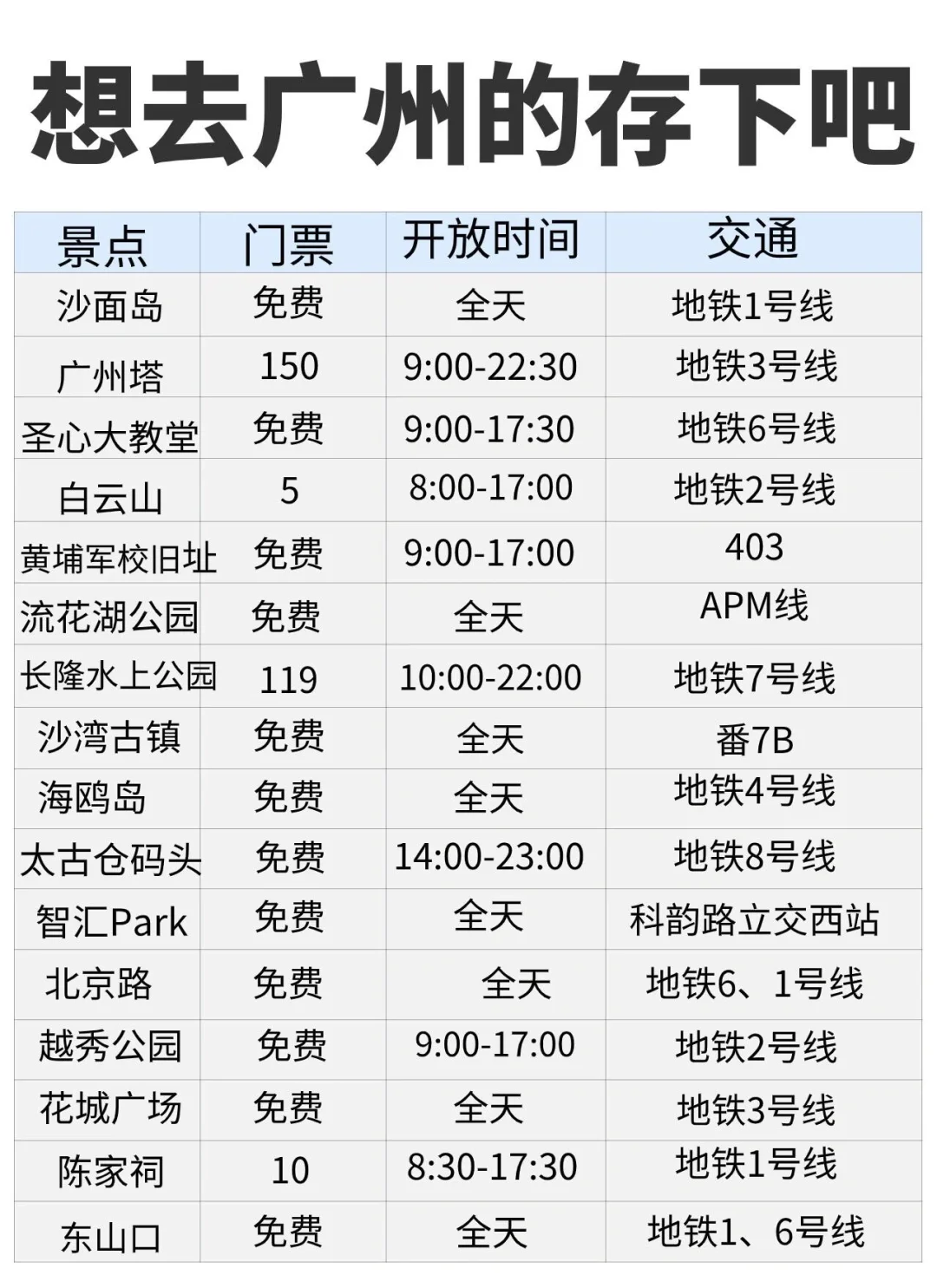 愿每个去广州的人都能刷到这篇🙏