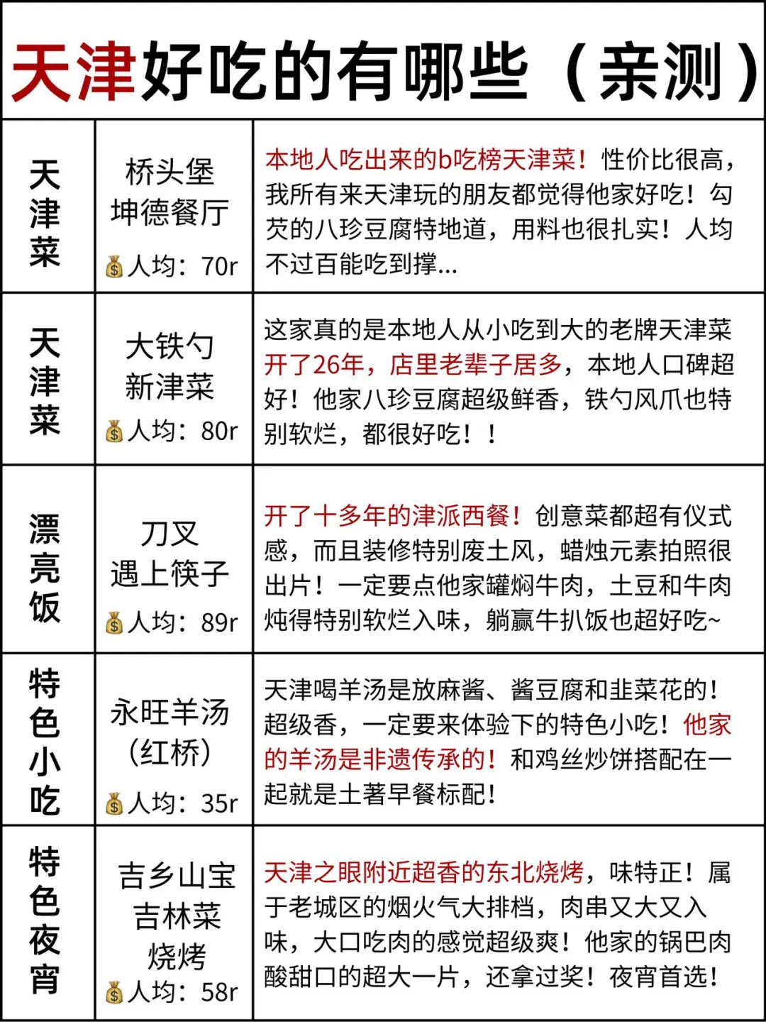 本地人做的天津攻略已经next level了👍