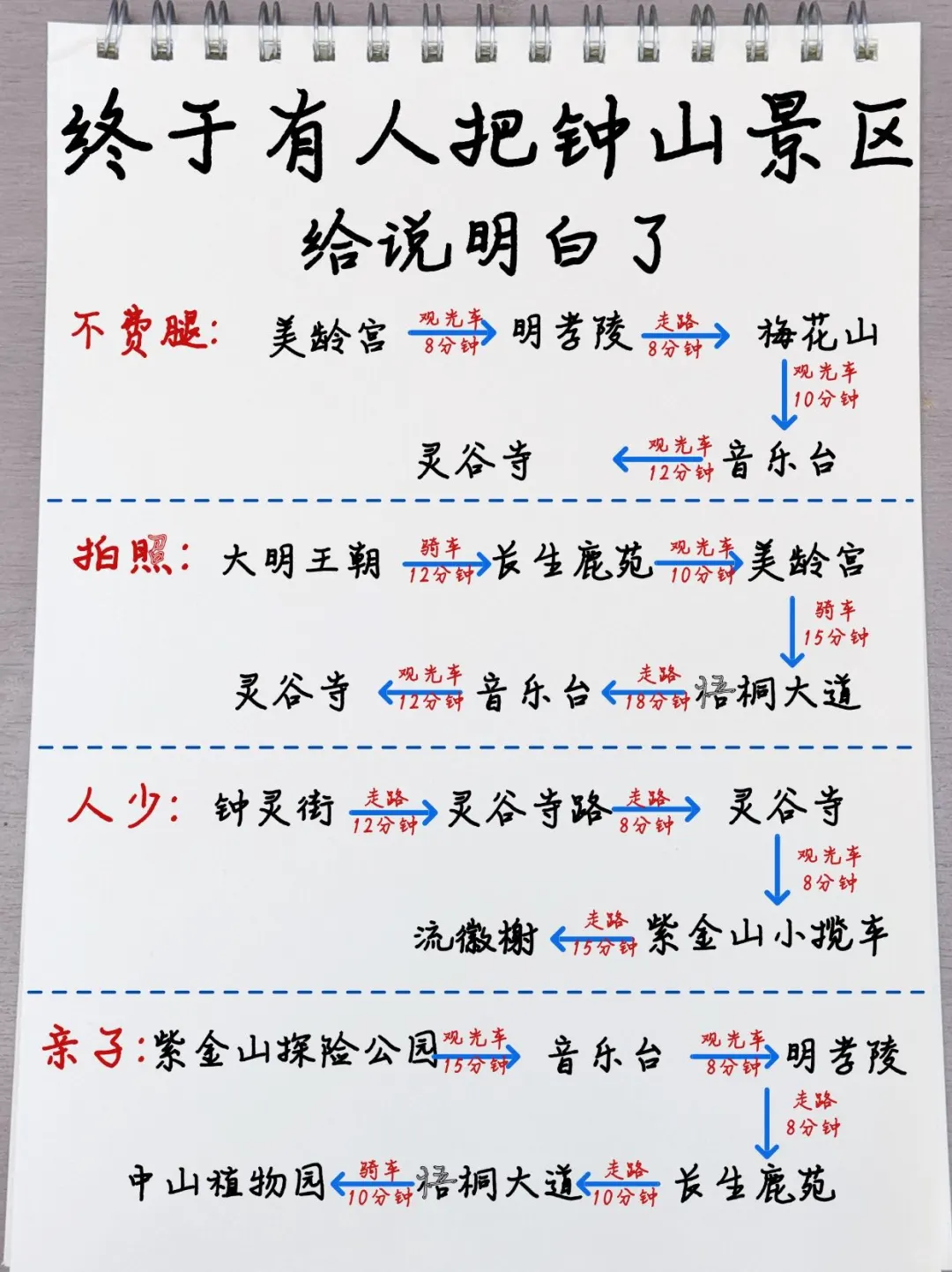 土著一次性把钟山风景区说明白了！！🥺