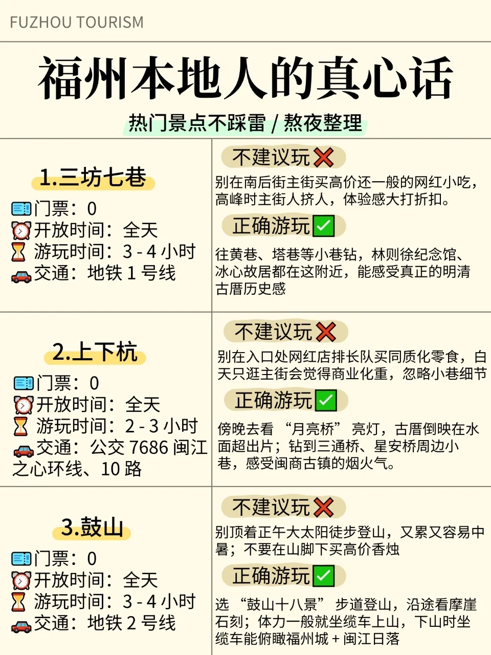 福州热门景点怎么玩?土著避坑玩法看这里