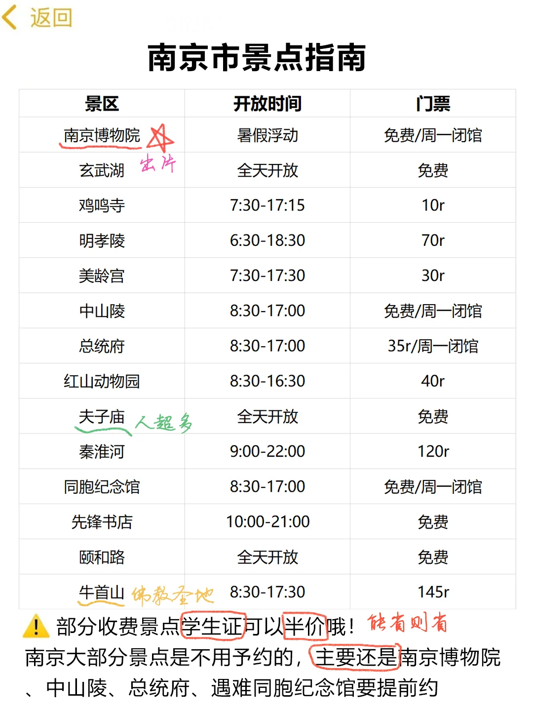 8月份想到南京的姐妹👭这份攻略能省💰～