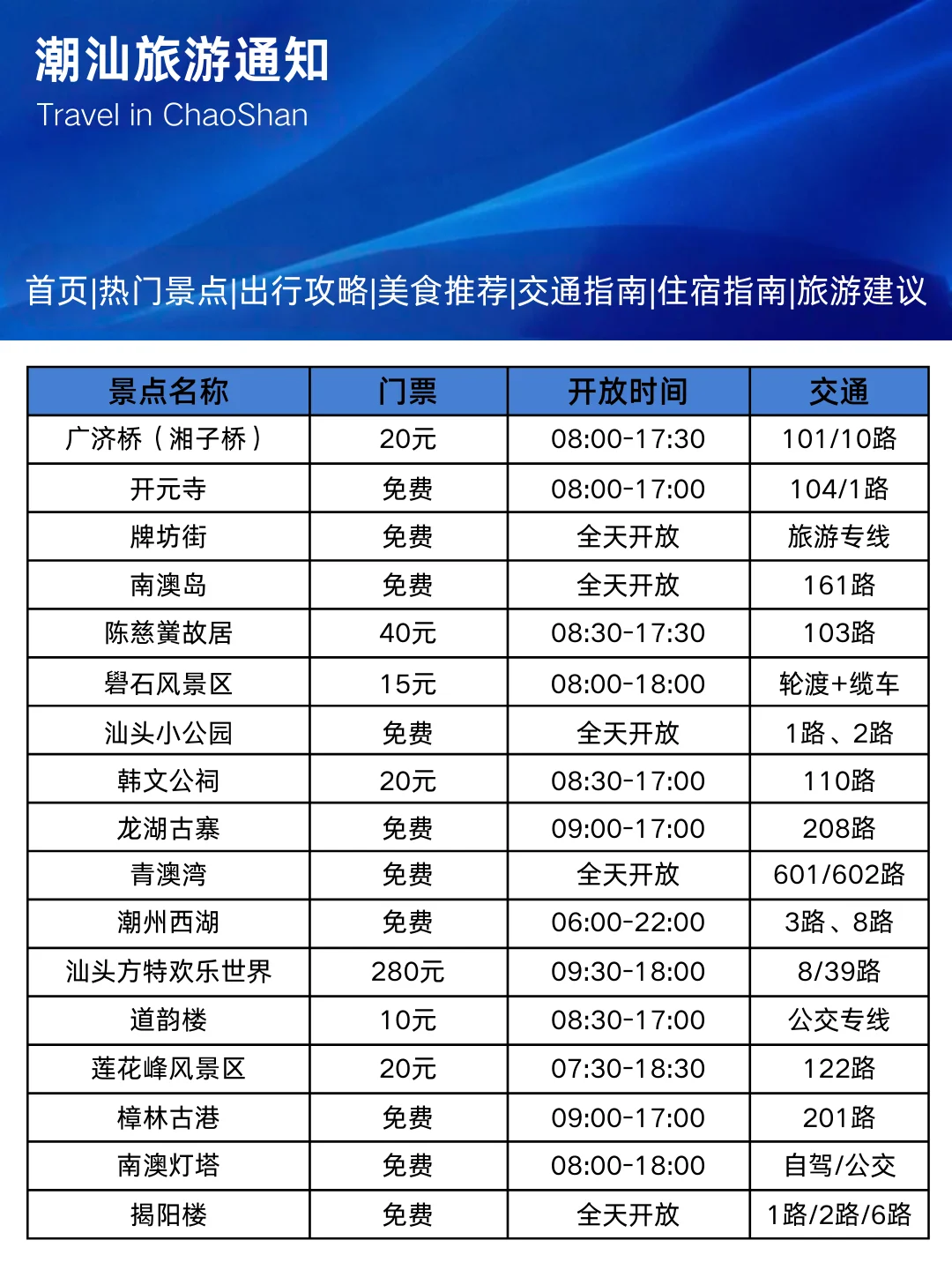 潮汕新出炉的10-11月旅游通知！幸好看到了