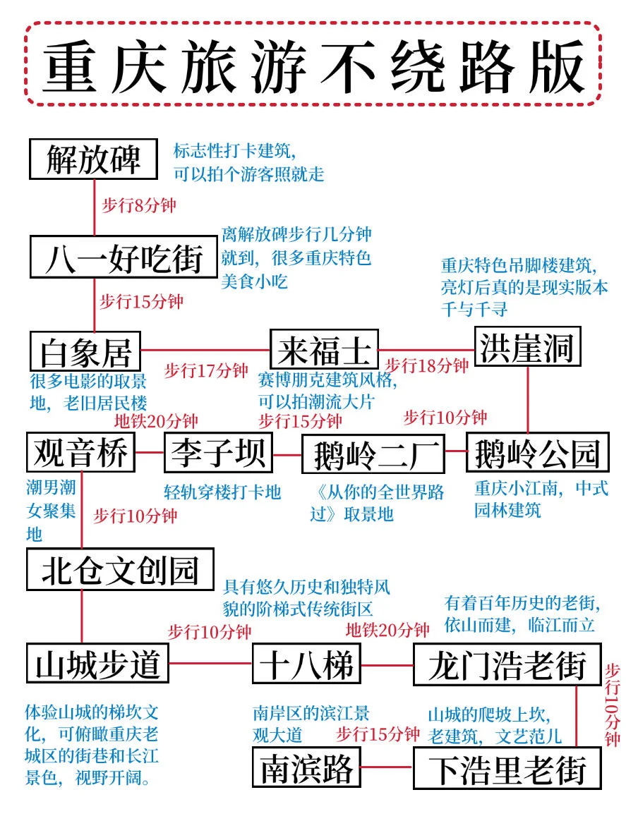 本J人被自己手写的重庆旅游攻略满意哭😭