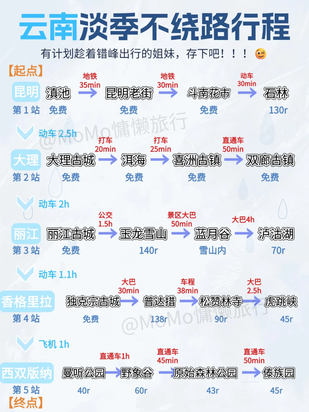 云南淡季不绕路行程，9-11月来的朋友存下吧