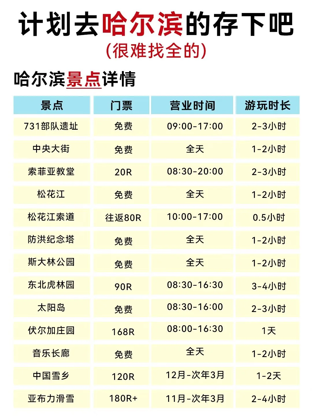 听劝👂10-12月来哈尔滨的姐妹请🐴住❗️