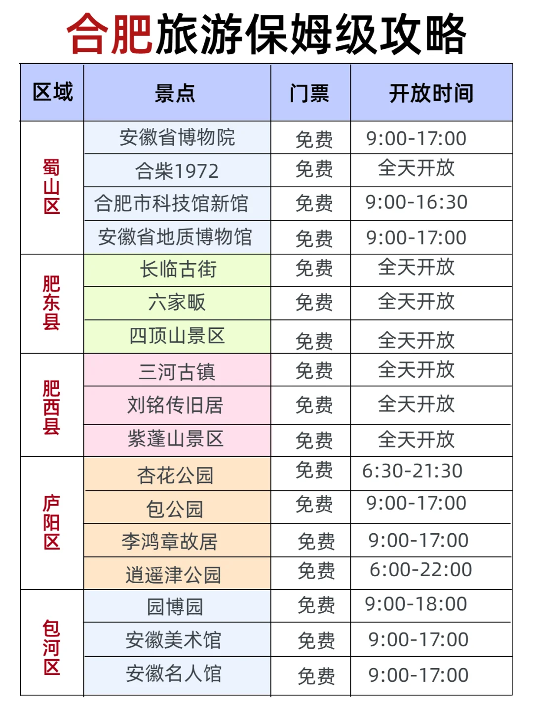 9-10月来合肥到底该去哪,一篇超全概括