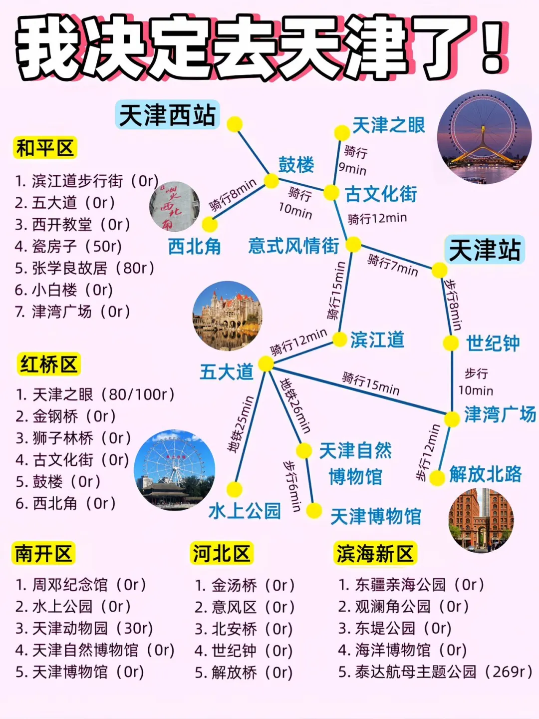 大学生熬夜整理的天津旅游攻略‼️纯分享