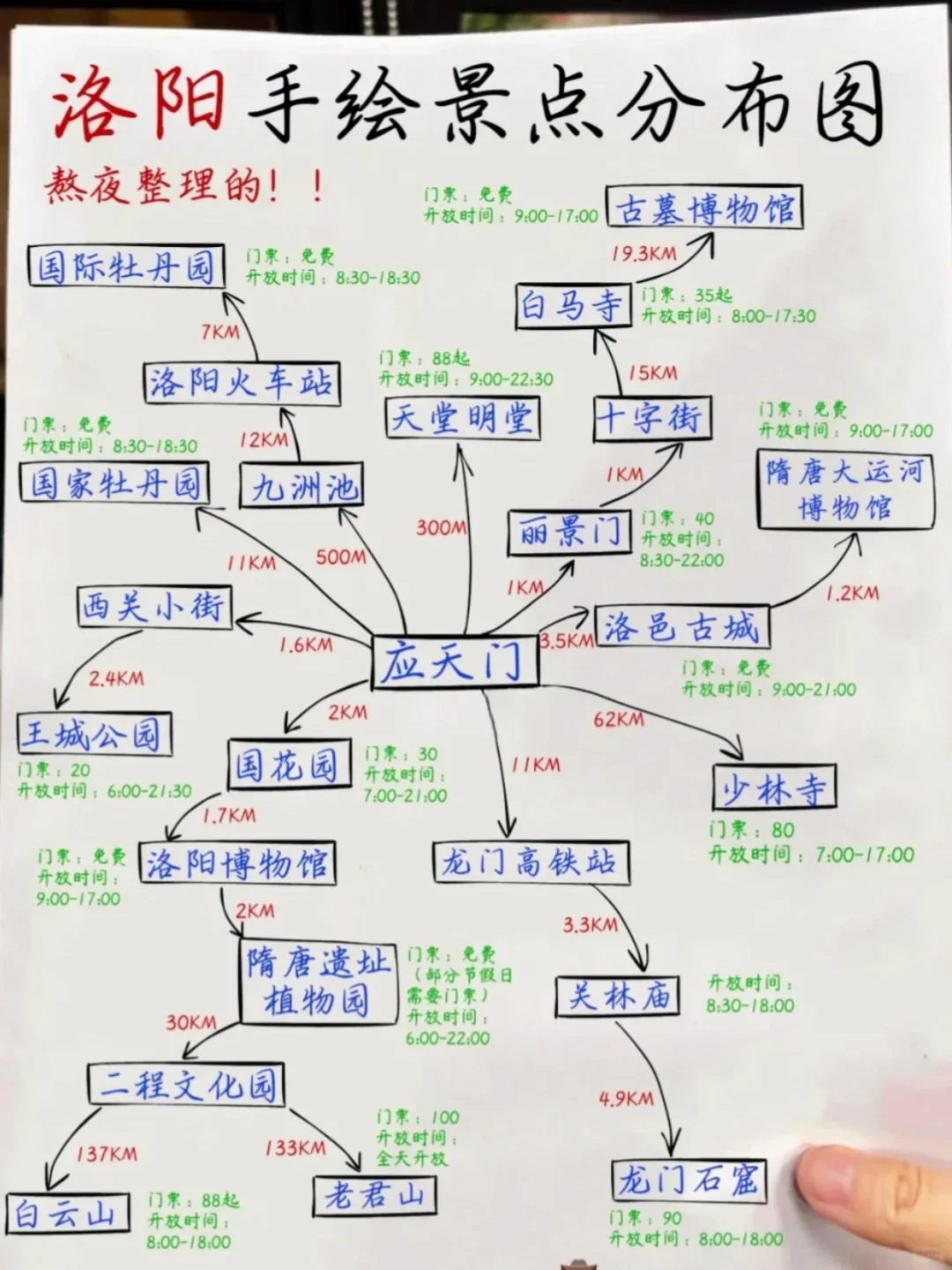 洛阳旅游!一份手绘地图📄带你玩转洛阳!