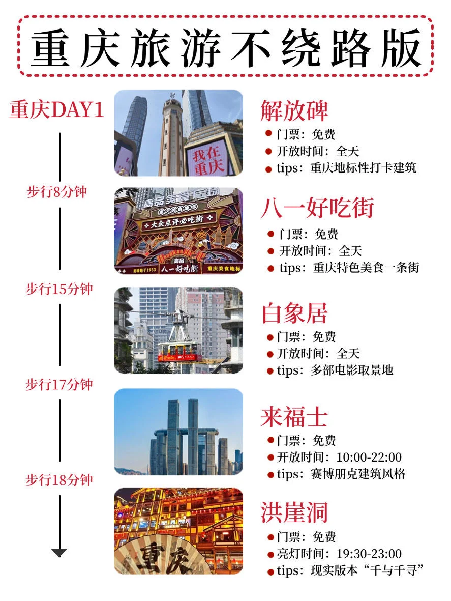 本J人被自己手写的重庆旅游攻略满意哭😭