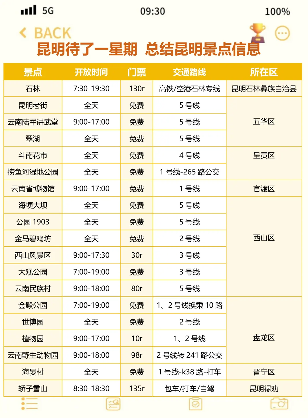 不要再把昆明当中转站了‼️不然会哭死😭