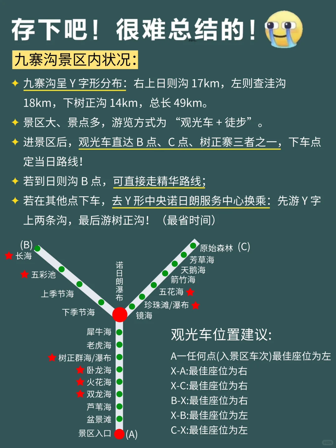 当J人九寨沟回来后,熬夜整理的攻略✈