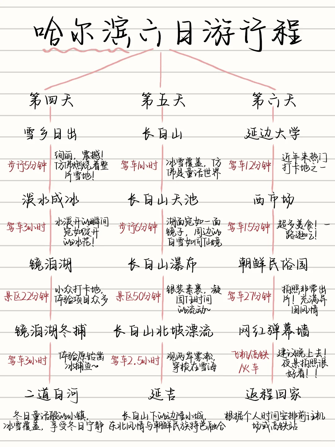 土著手写😭哈尔滨6️⃣天5️⃣晚旅游攻略