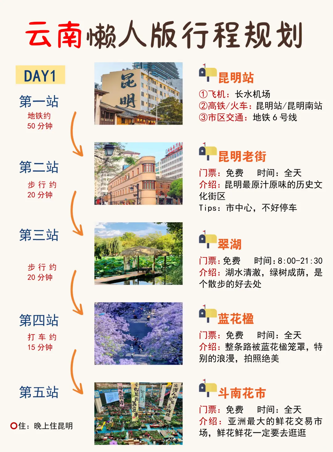 云南旅游攻略😭哪里找到这么全的