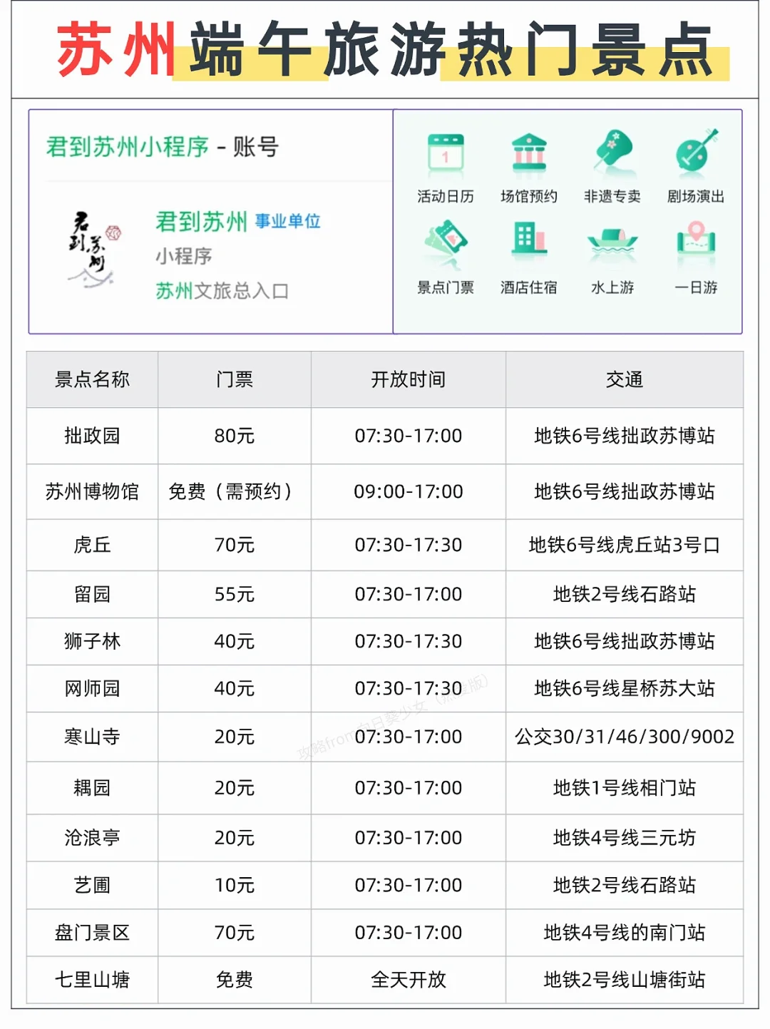 J人男朋友做的苏州旅游攻略…好详细啊🤩