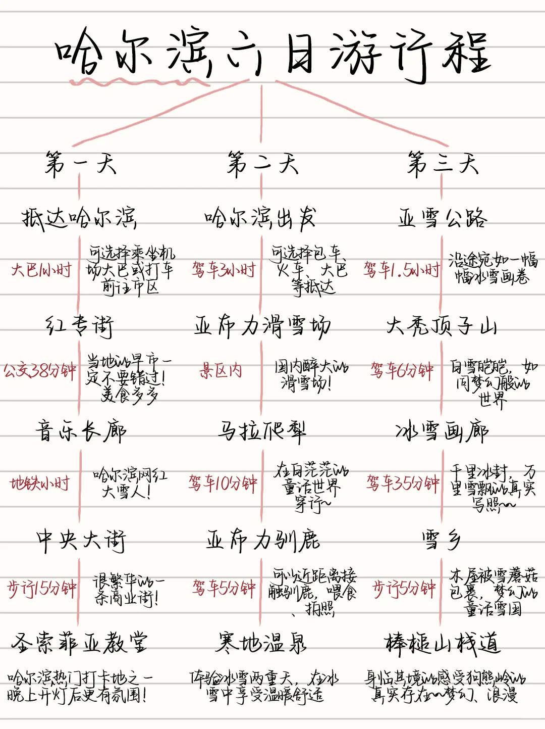 土著手写😭哈尔滨6️⃣天5️⃣晚旅游攻略