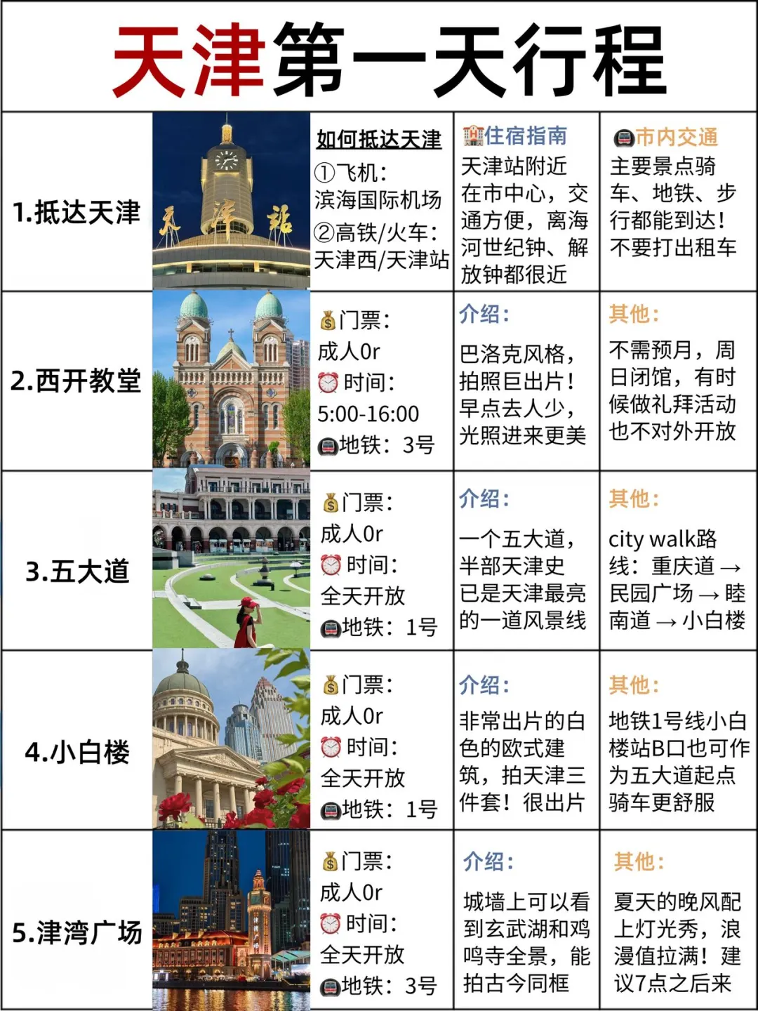 本地人做的天津攻略已经next level了👍