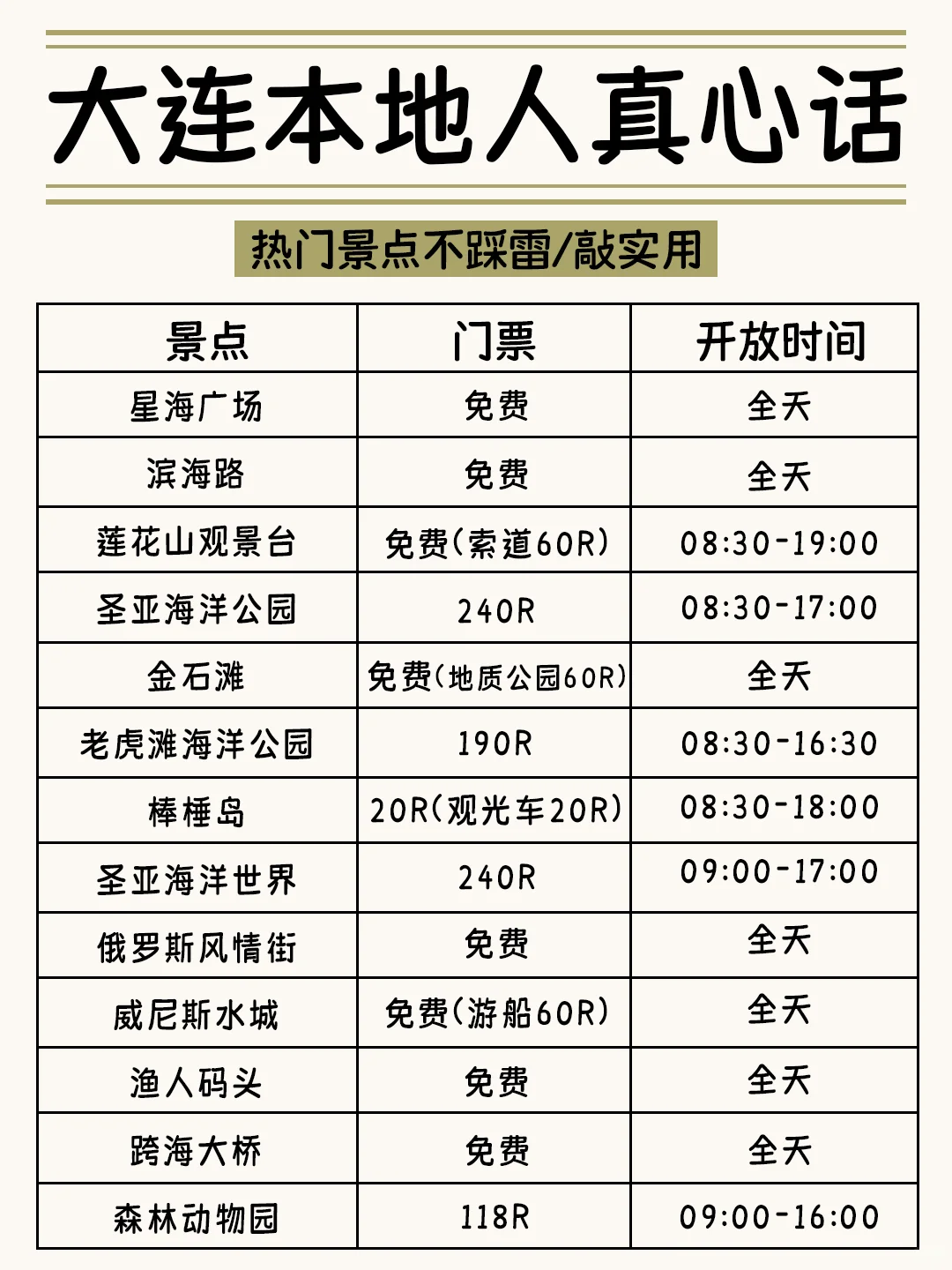 😡大连会惩罚每一个不用心做攻略的p人！