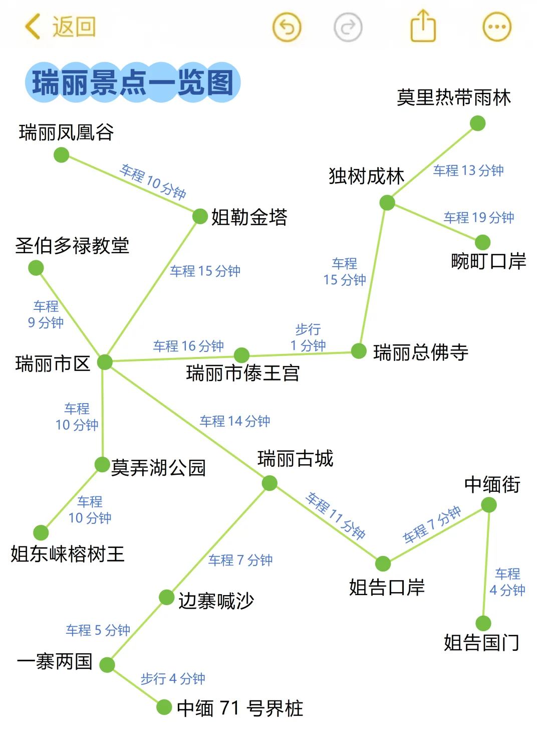 送给9-10月去腾冲芒市瑞丽的😭超全避雷