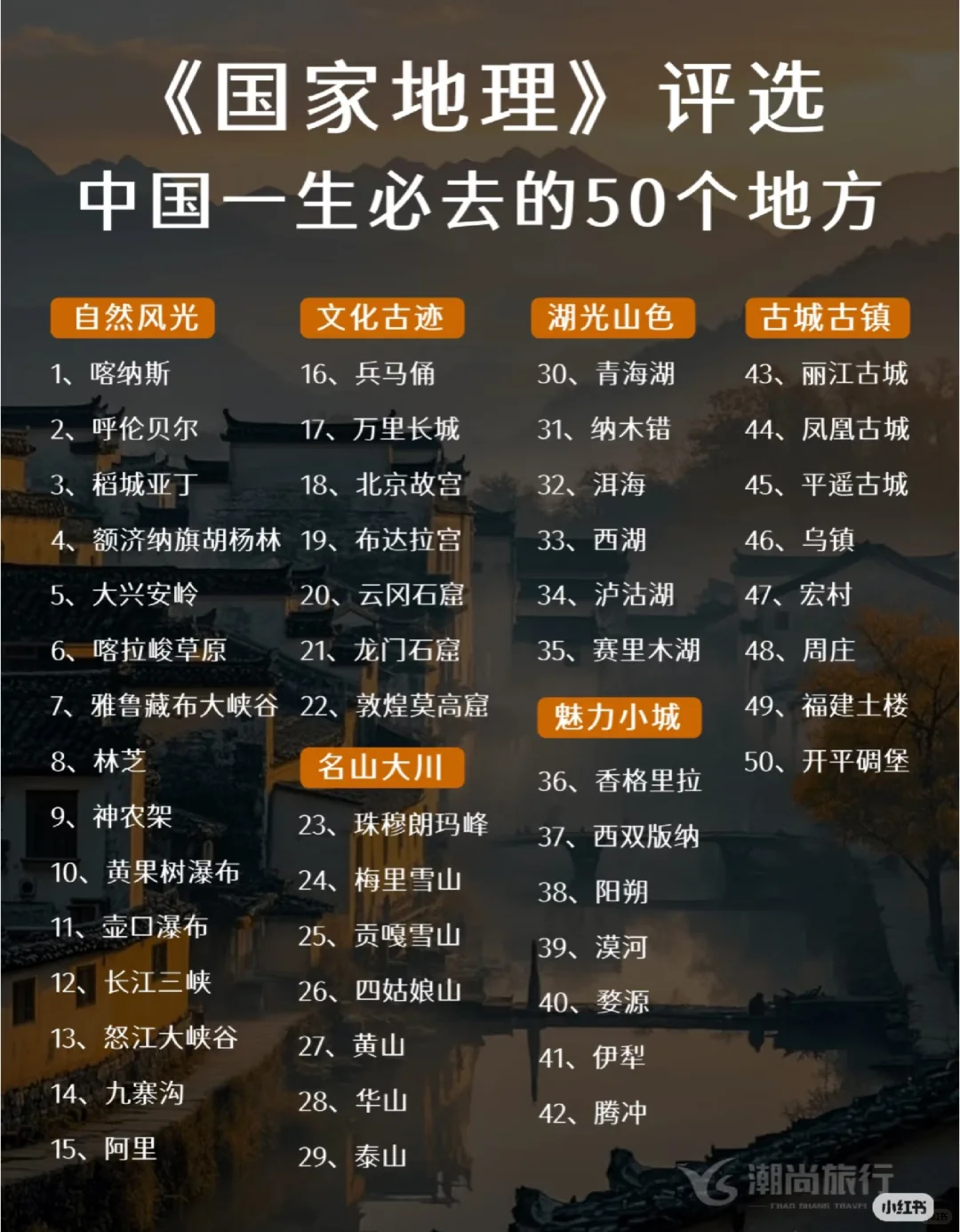 22个是什么水平