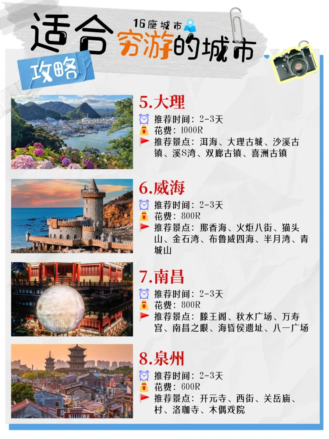 大学生穷游首选这16座城市,精准规划