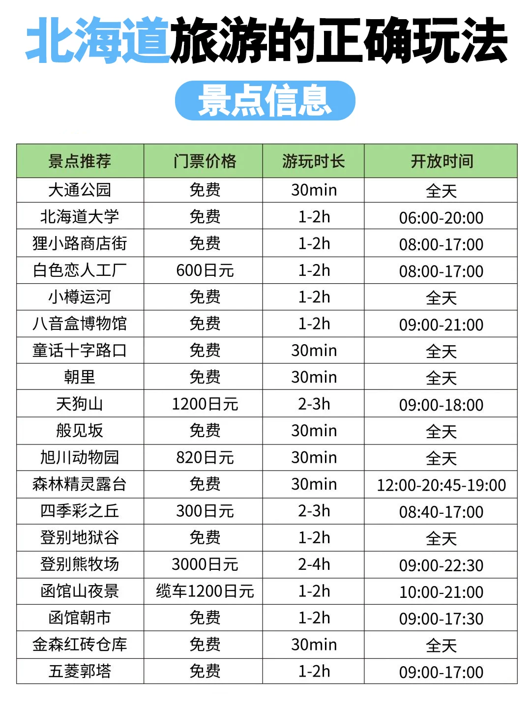 5分钟搞定北海道旅游攻略🔥看这篇就够啦