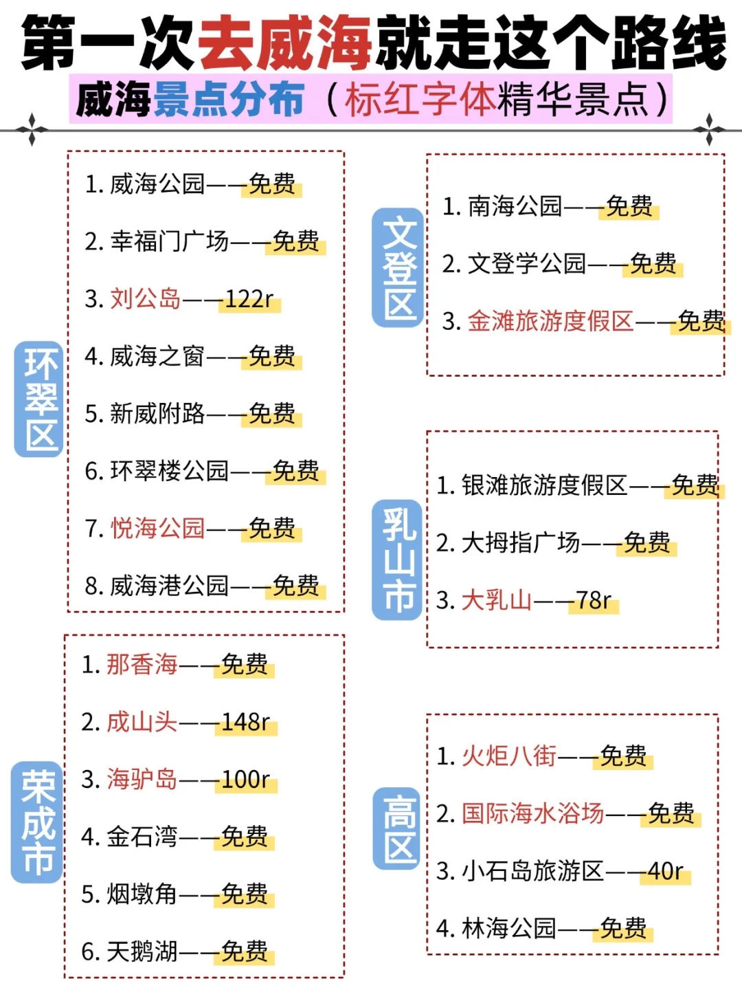 威海私藏版旅游攻略来啦 主打不绕路