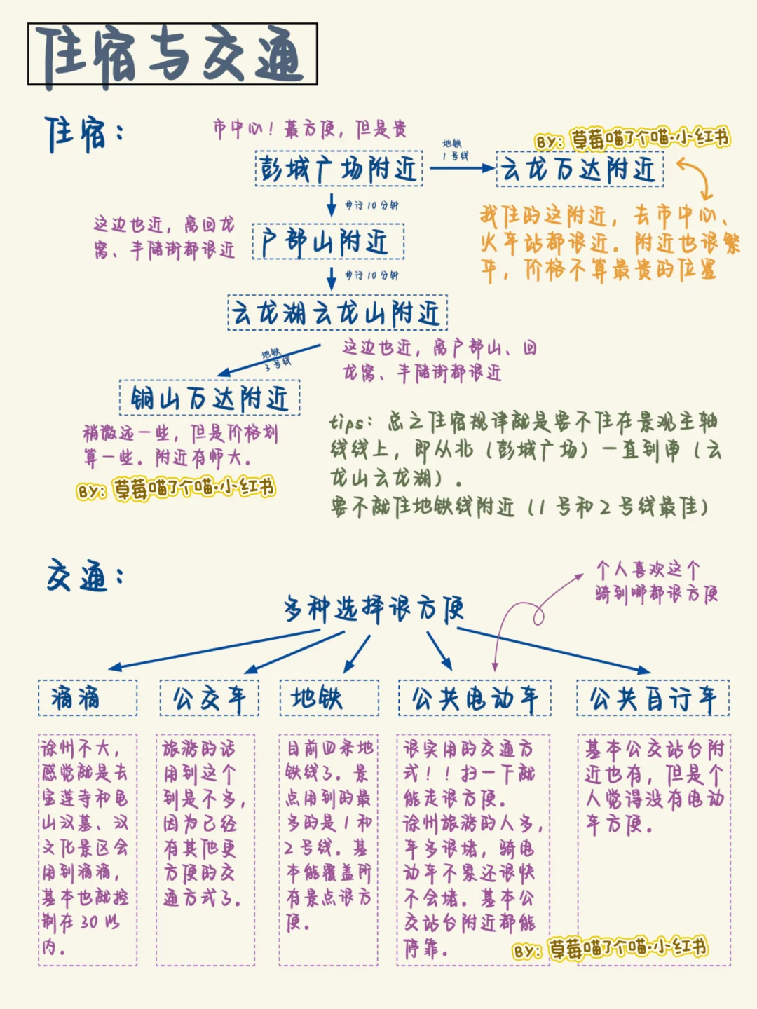 【已更完】P人怒做徐州攻略！不做大冤种！