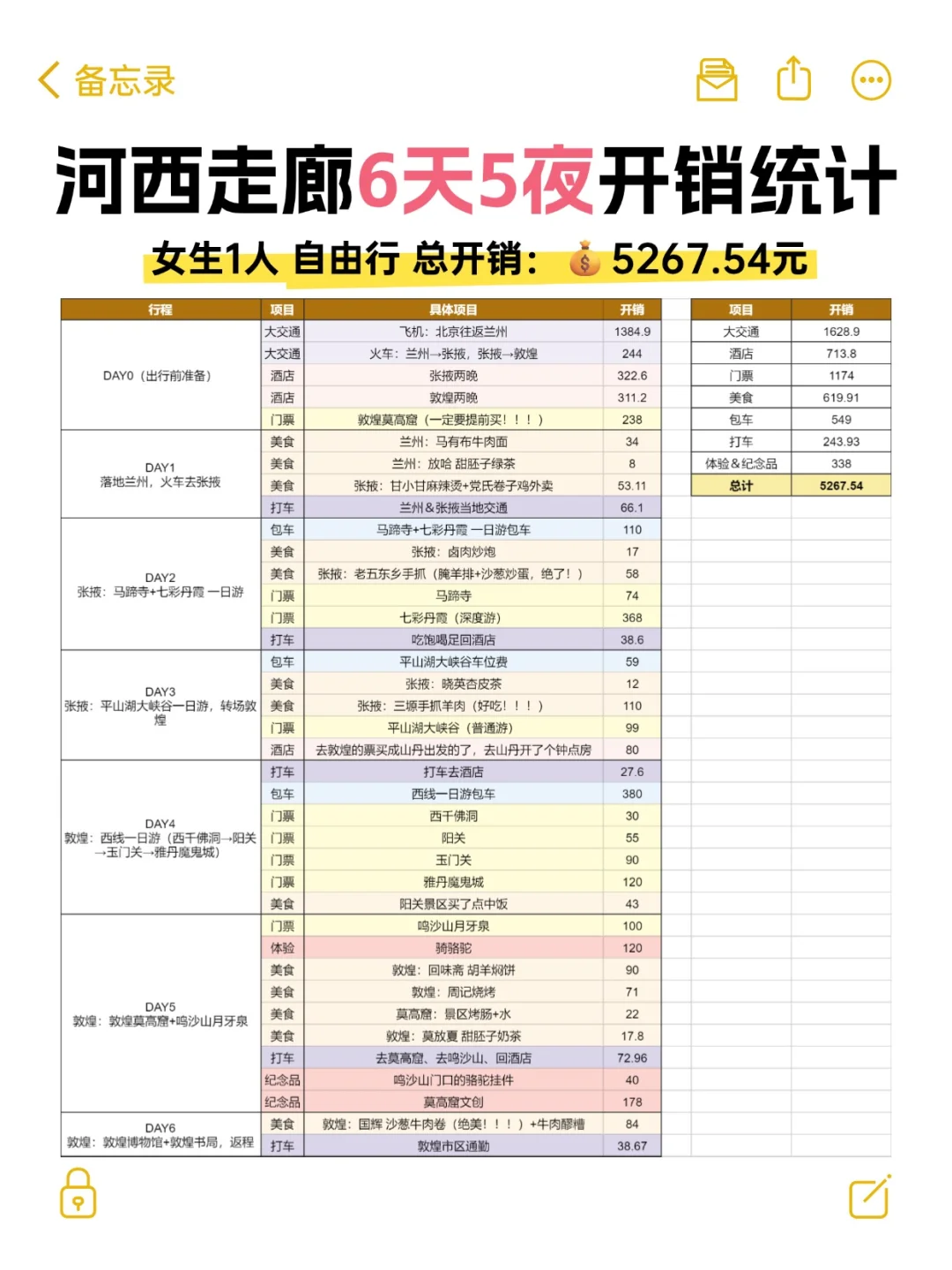 女生独行兰州+张掖+敦煌自由行全攻略