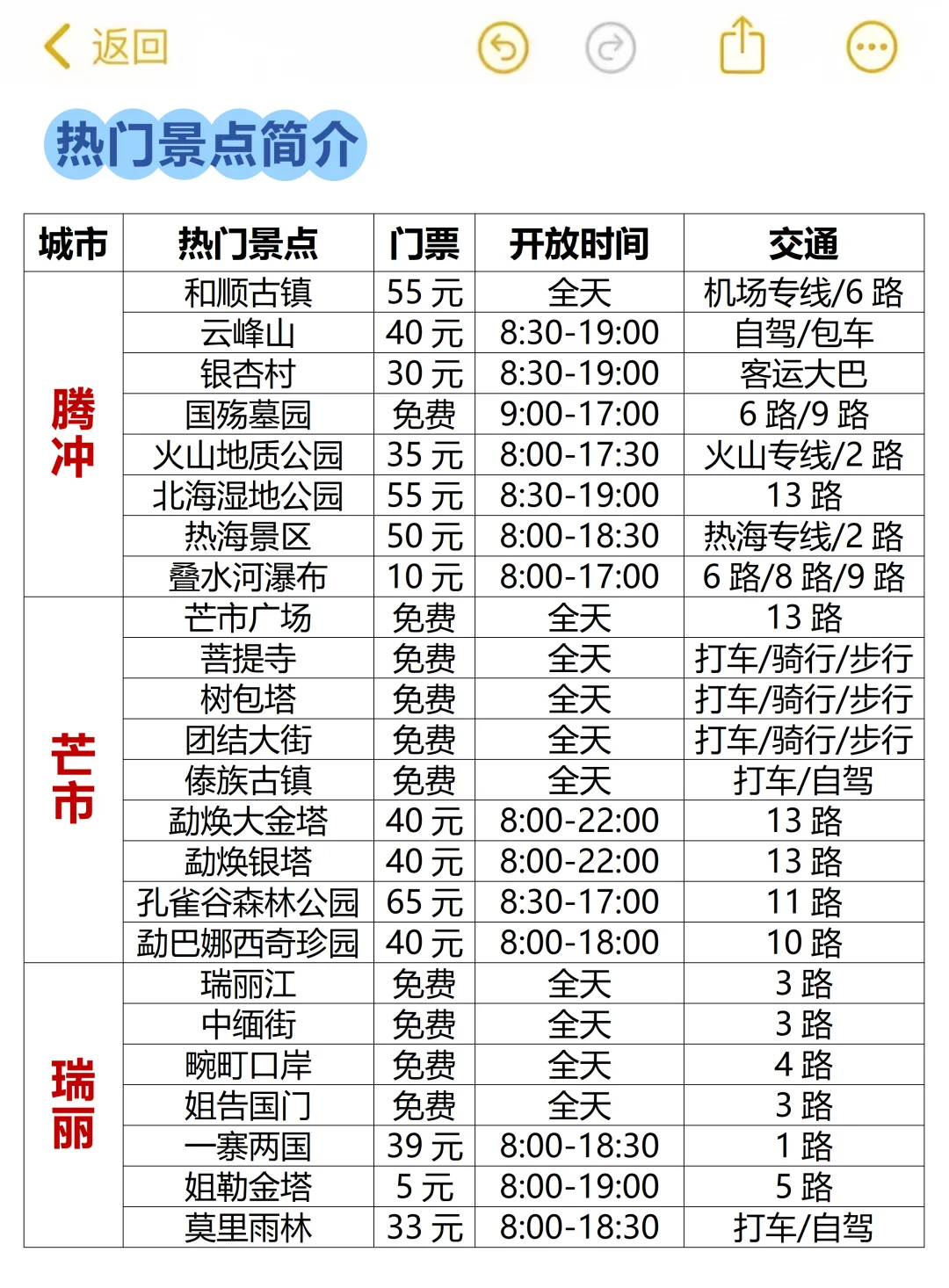 送给9-10月去腾冲芒市瑞丽的😭超全避雷