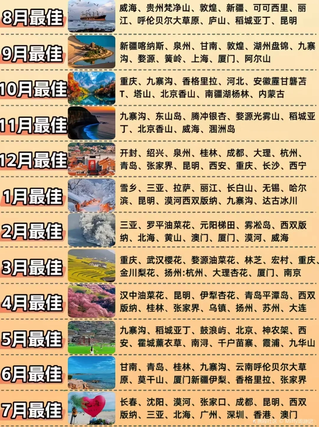 旅游最佳月份