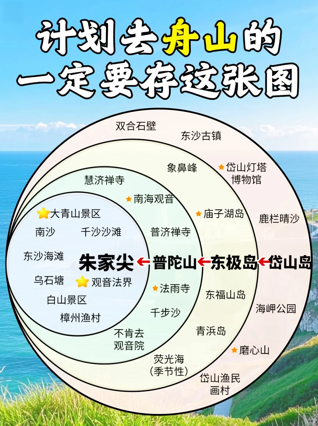 🌟【舟山必玩景点打卡全攻略】