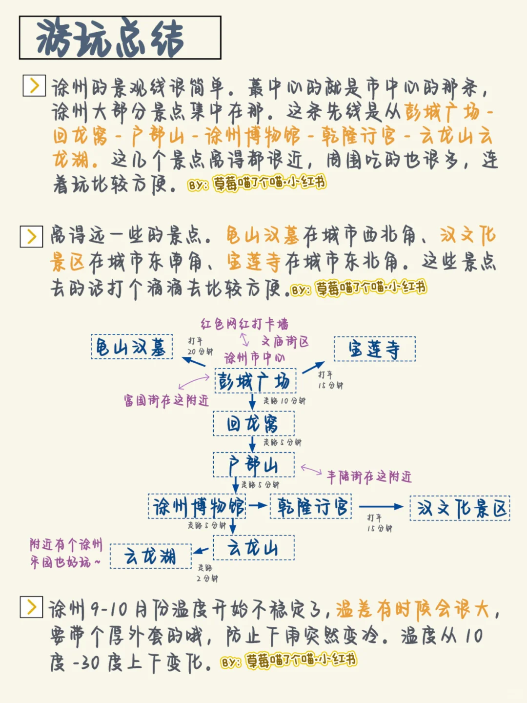【已更完】P人怒做徐州攻略！不做大冤种！