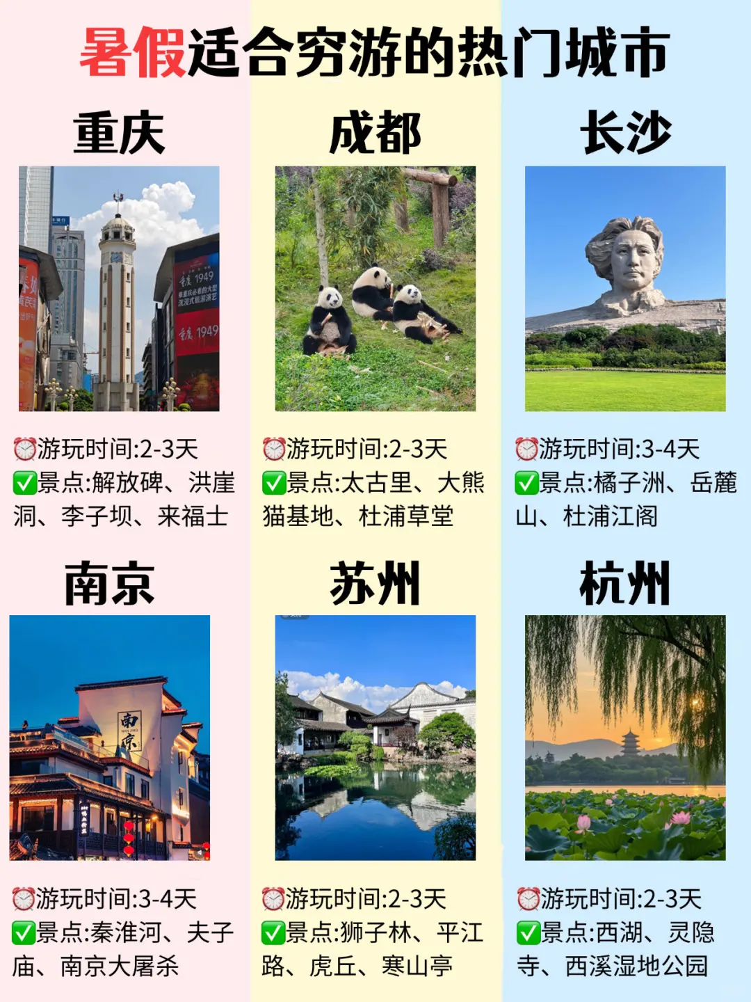 暑假适合穷游的宝藏城市合集！