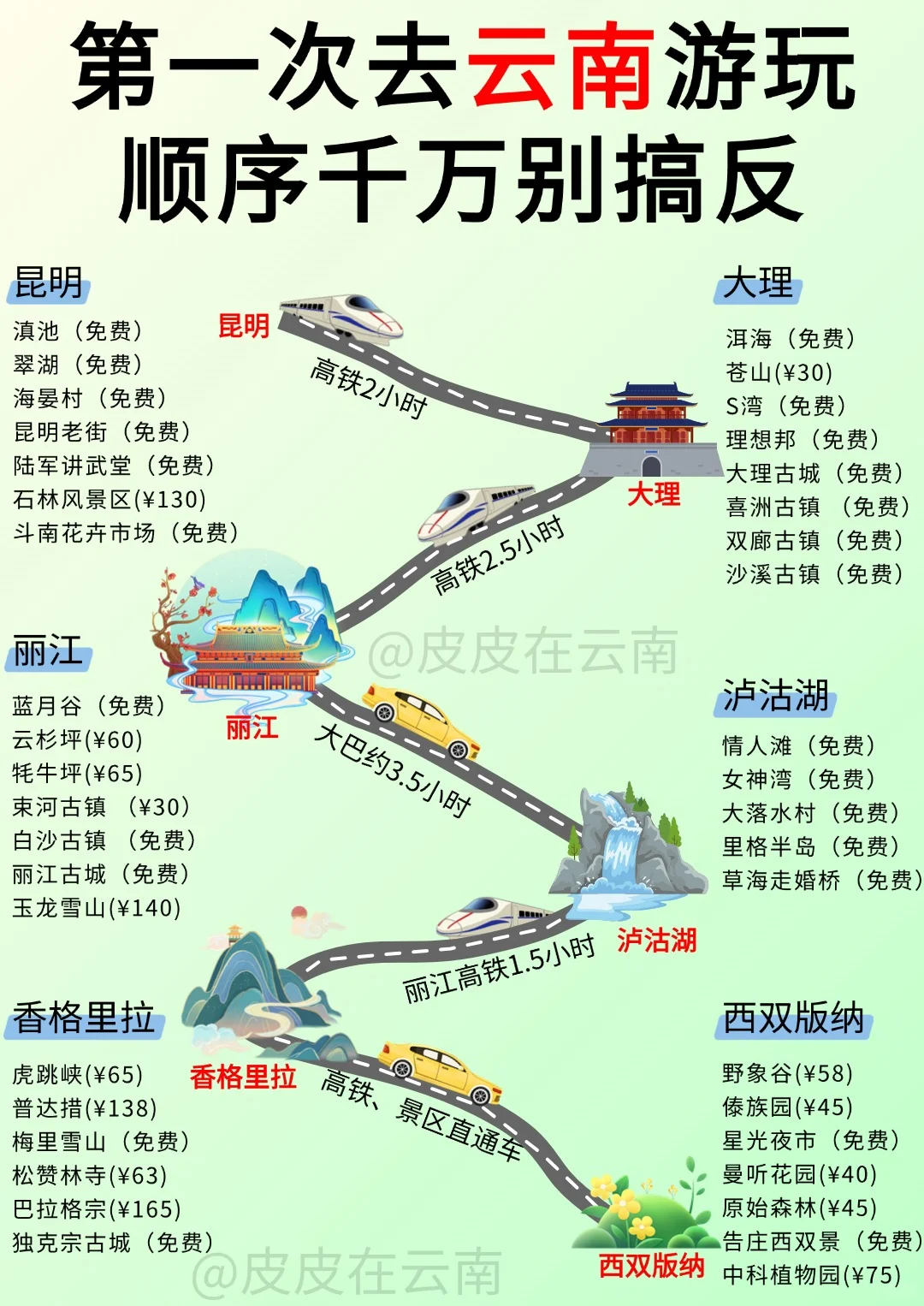 第一次去云南游玩， 顺序千万别搞反