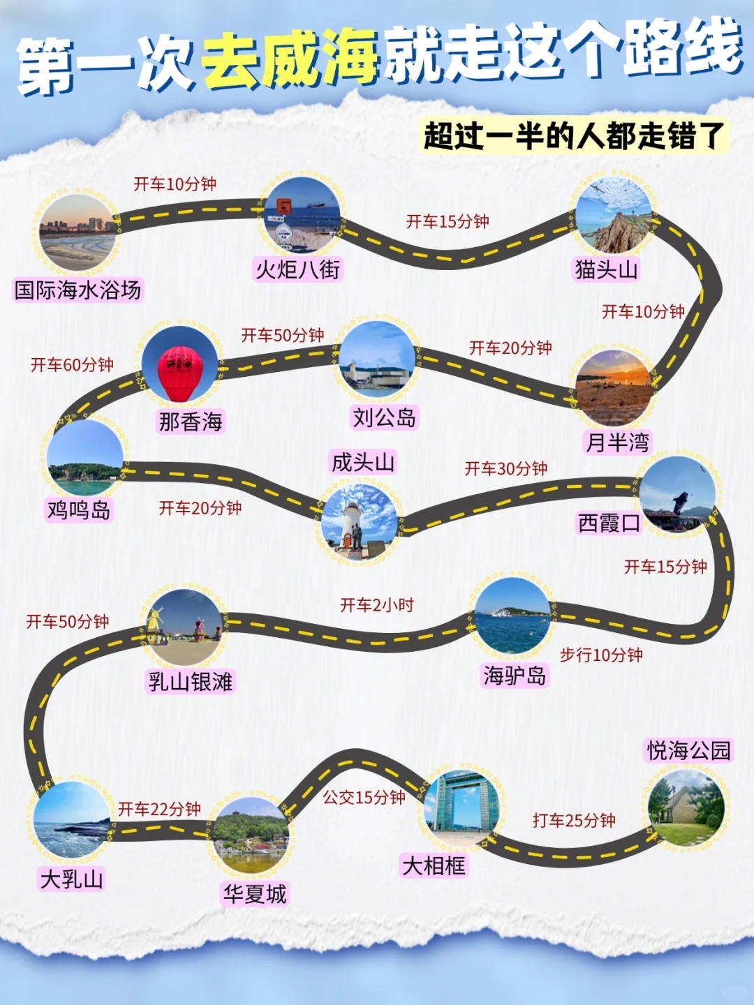 威海私藏版旅游攻略来啦 主打不绕路