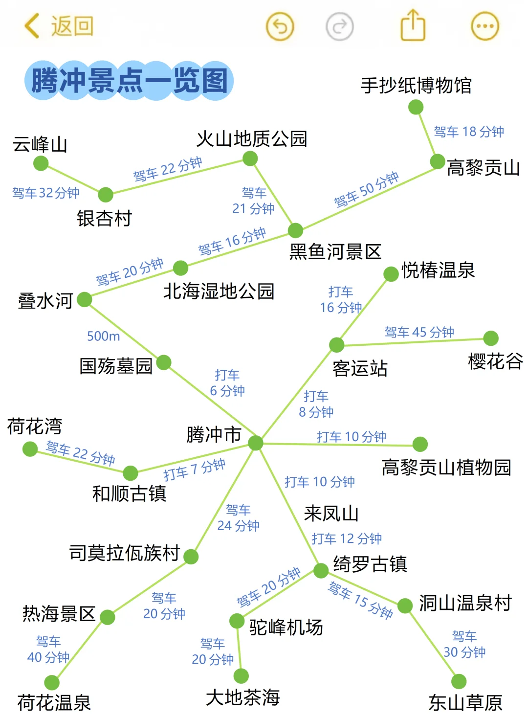 送给9-10月去腾冲芒市瑞丽的😭超全避雷
