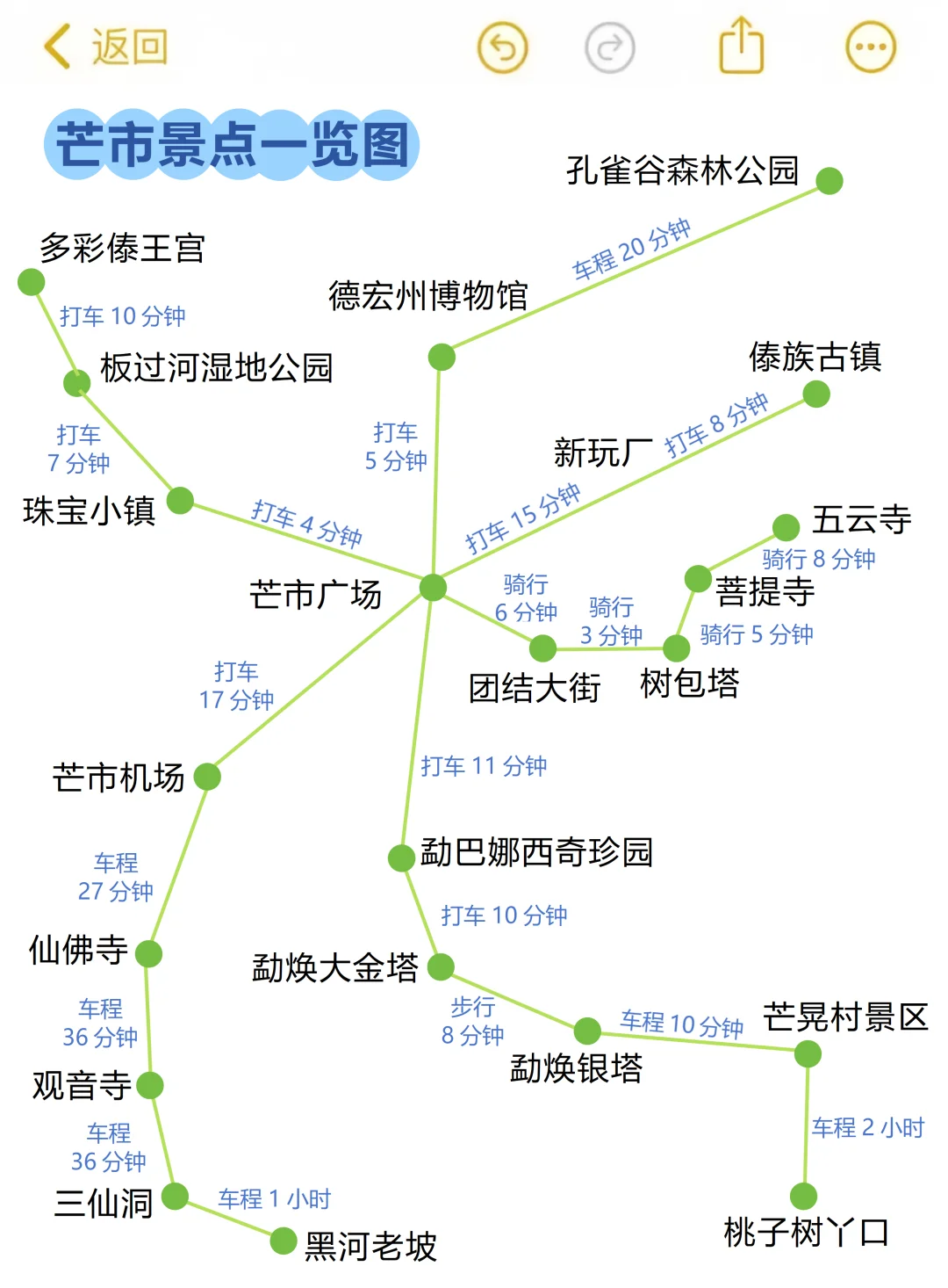 送给9-10月去腾冲芒市瑞丽的😭超全避雷