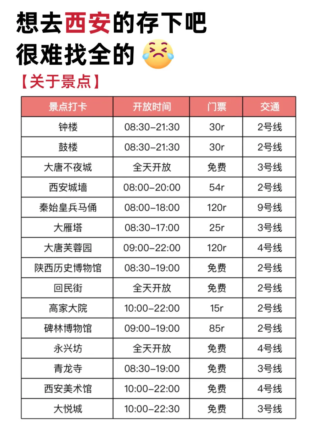 西安真的会惩罚每一个不做攻略的人！！