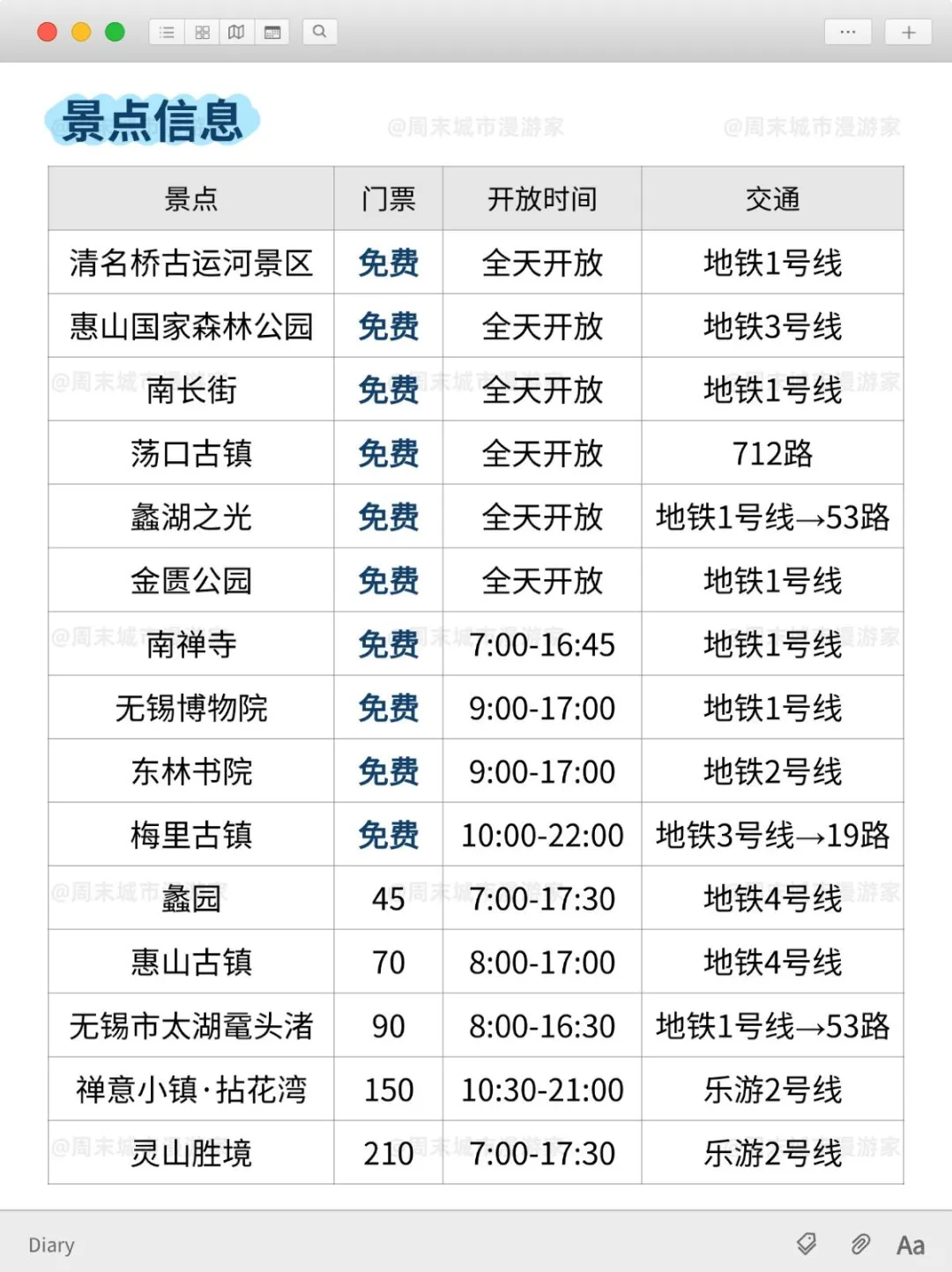 10-11月去无锡的注意！别怪我没提醒！