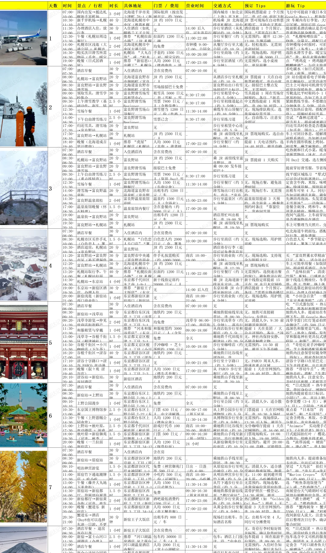 谁懂1月去北海道的J人已经做好滑雪版攻略了