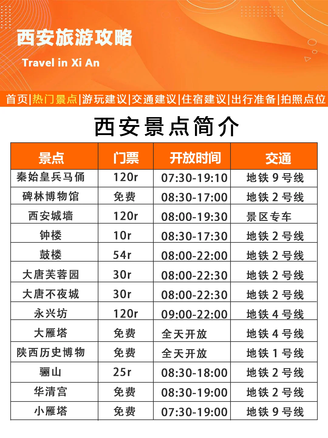西安刚发的旅游通！幸好提前看到😭