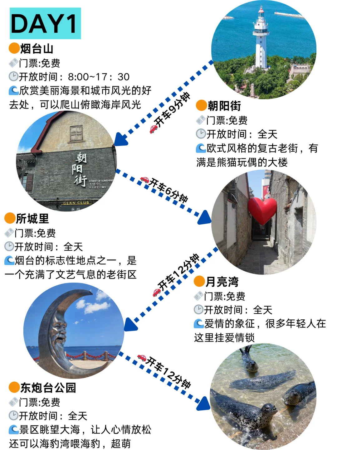 8.22📍烟台已回，再也不听小红书乱说了🥹