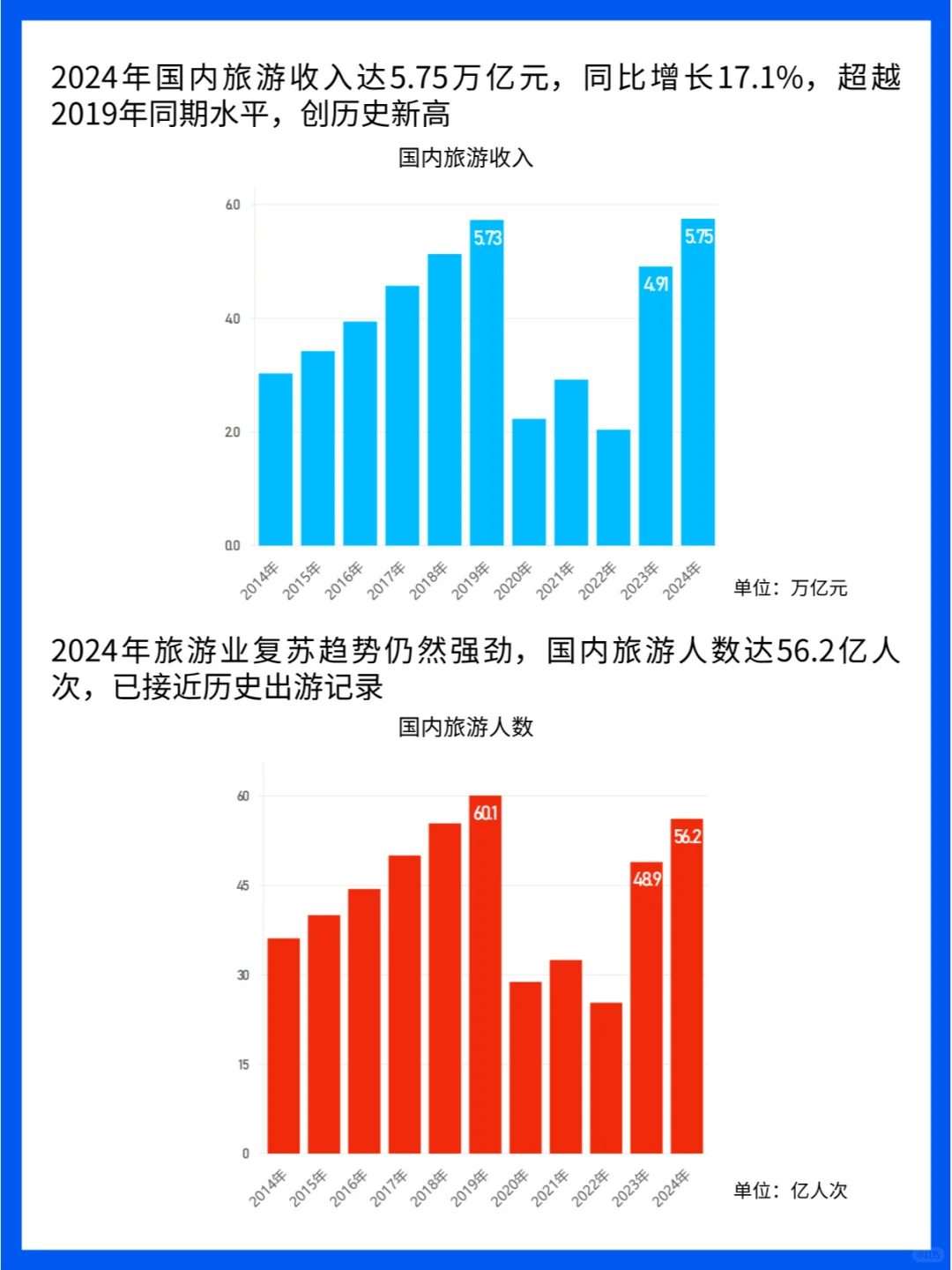 2025年旅游业：创新与挑战并存