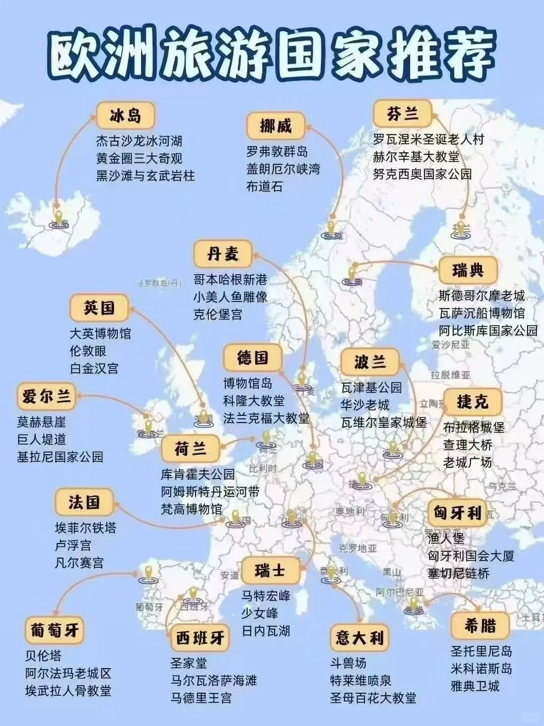 欧洲旅游国家推荐✈